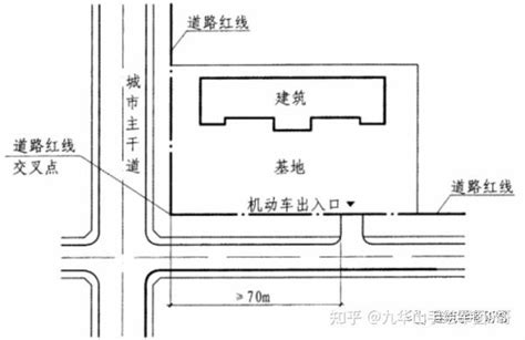 主要出入口|建筑出入口设计中，需要注意的 8 个事项